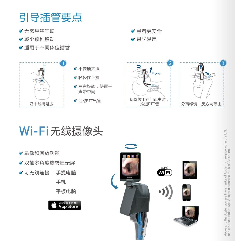 Airtraq?氧瞬得光學(xué)窺喉鏡