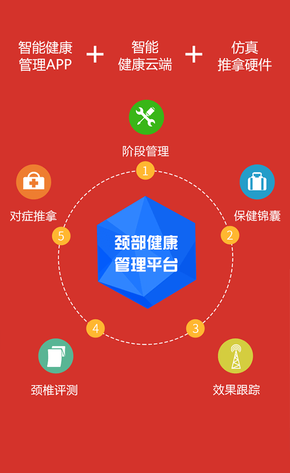 智能頸椎推拿儀，南山頸舒