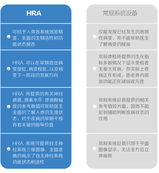 HRA健康風(fēng)險(xiǎn)評(píng)估系統(tǒng)，健康、亞健康全身檢測(cè)設(shè)備