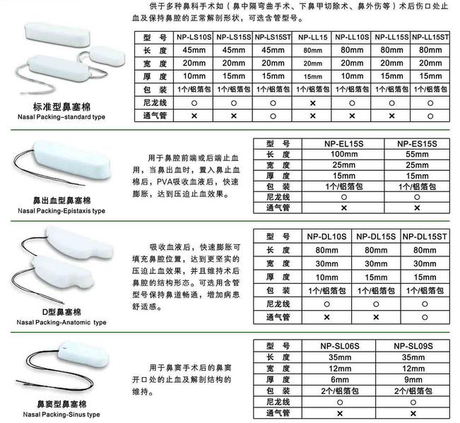 耳鼻喉科敷料 規(guī)格