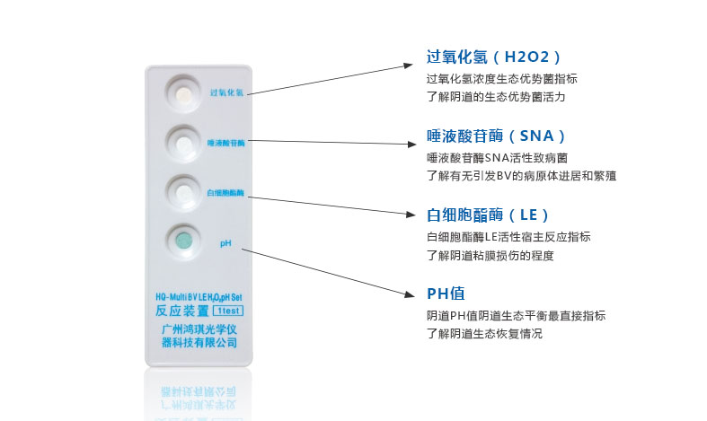細(xì)菌性陰道病聯(lián)合檢測試劑盒（酶化學(xué)反應(yīng)法)
