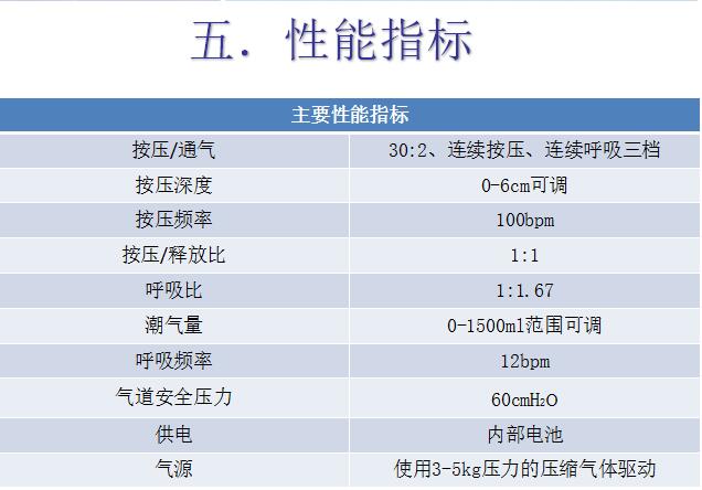心肺復(fù)蘇機