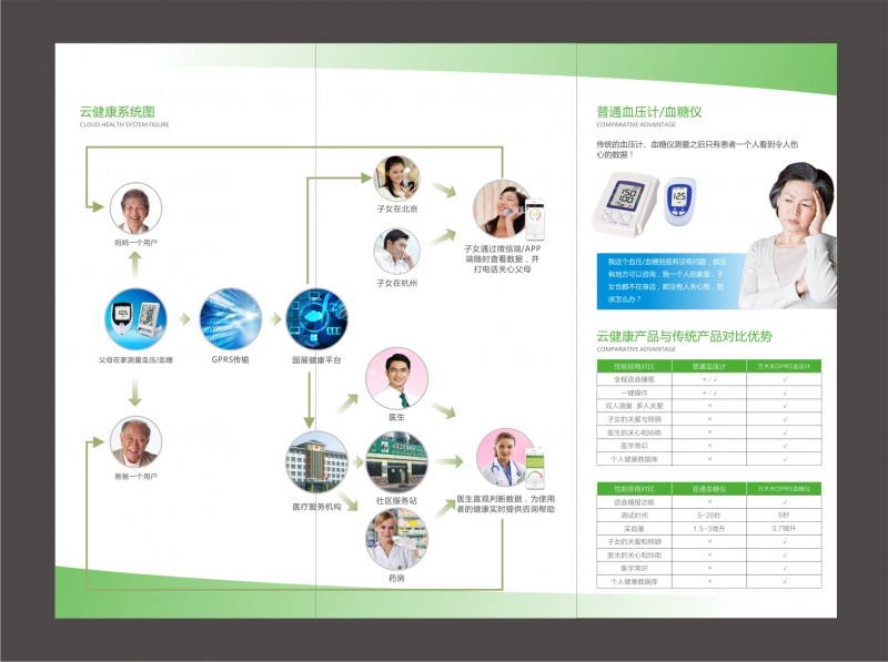 5萬(wàn)大夫三折頁(yè)2