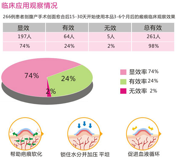 媽媽貼醫(yī)用硅凝膠膜敷料+醫(yī)用硅酮凝膠敷料套裝