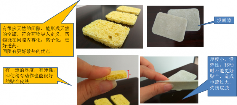 定向透藥電極片/理療電極片