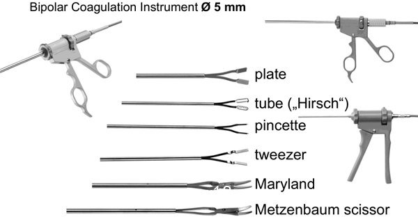 德國MGB內(nèi)窺鏡全系列手術(shù)器械，腹腔鏡，宮腔鏡