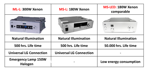 德國(guó)MGB激光LED冷光源