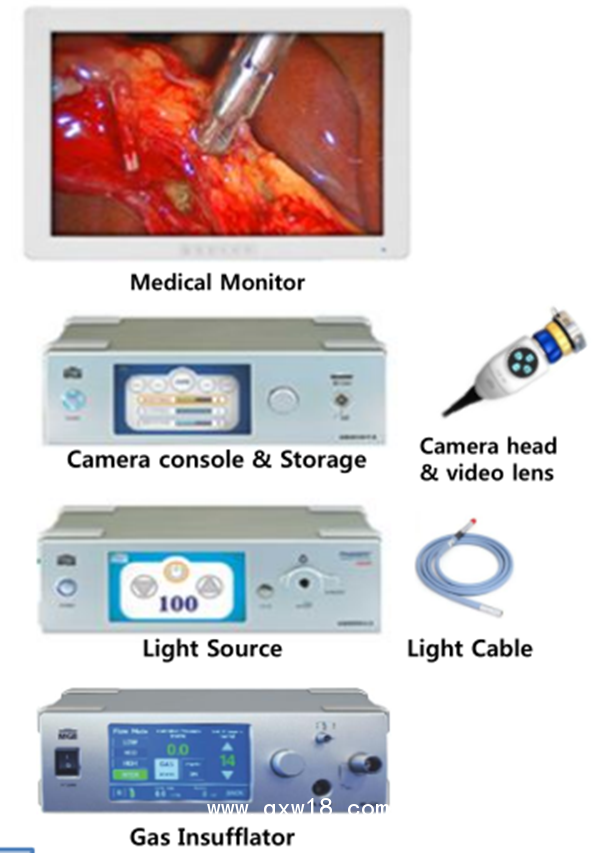 德國MGB大流量氣腹機，鼻竇鏡，耳鏡，腹腔鏡，宮腔鏡