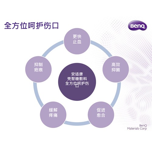 三類止血?dú)ぞ厶欠罅希ò策m康）