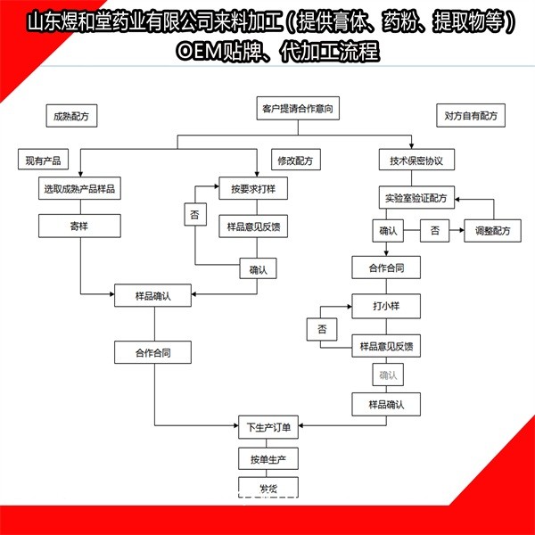 理療貼加工|理療貼貼牌|理療貼生產(chǎn)廠家