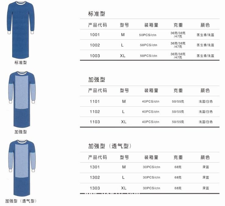 莫尼克一次性手術(shù)衣