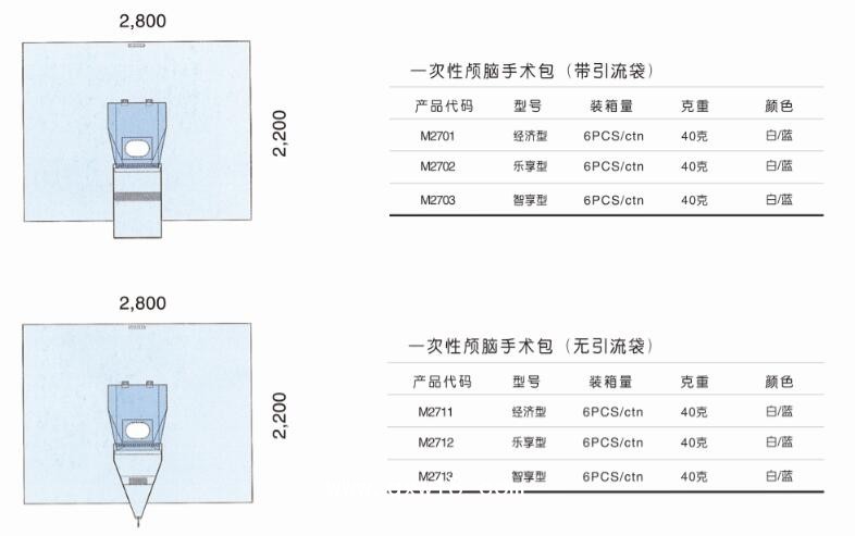 一次性顱腦手術包