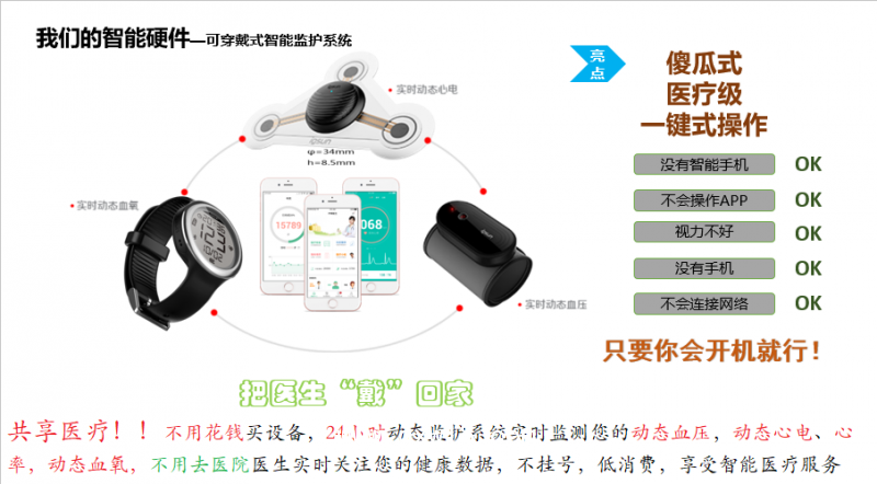 家用動態(tài)心電血壓監(jiān)護系統(tǒng)