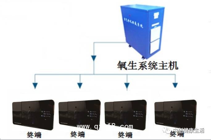海思沃德彌散制氧機(jī)