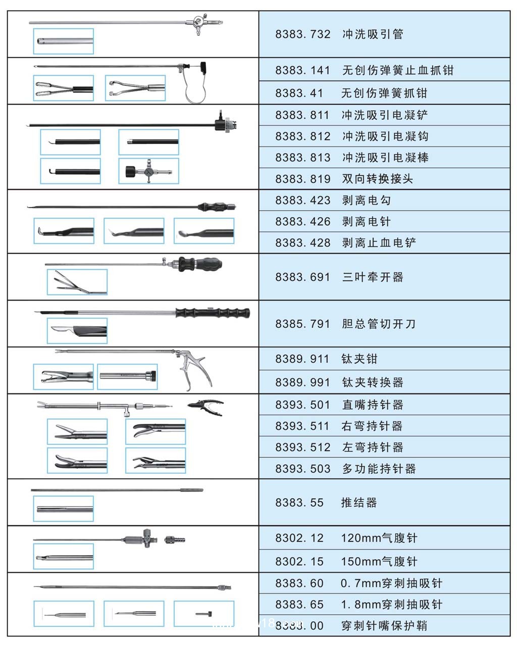 狼牌腹腔鏡手術器械