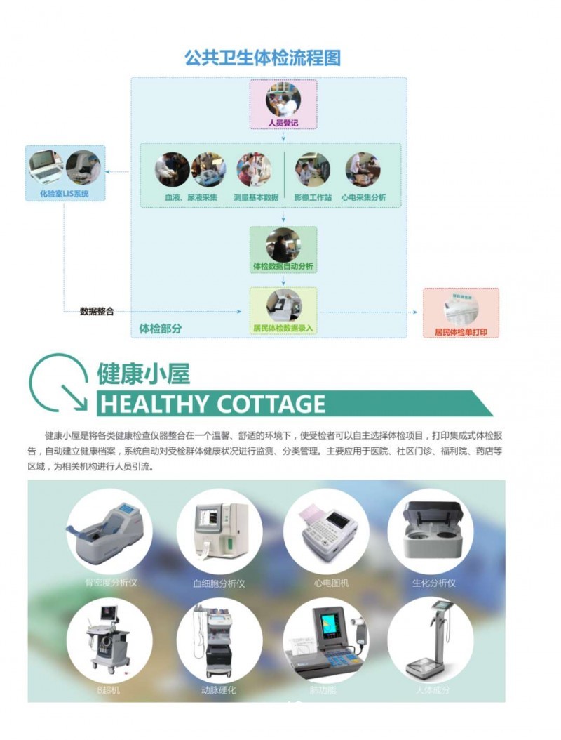 國家公共衛(wèi)生老年人查體系統(tǒng)