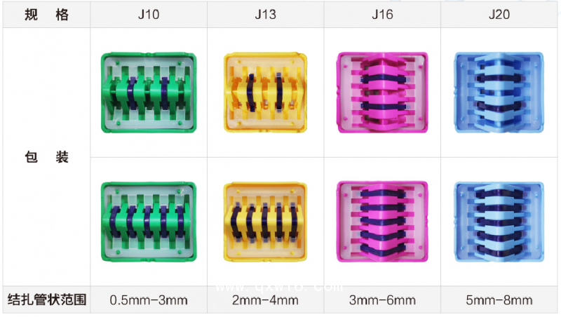 國(guó)納科技可吸收止血結(jié)扎夾