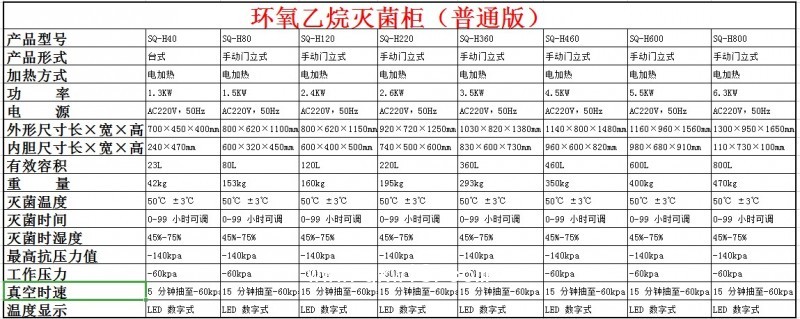 三強(qiáng) SQ醫(yī)用手術(shù)器械 消毒柜低溫消毒鍋環(huán)氧乙烷滅菌柜
