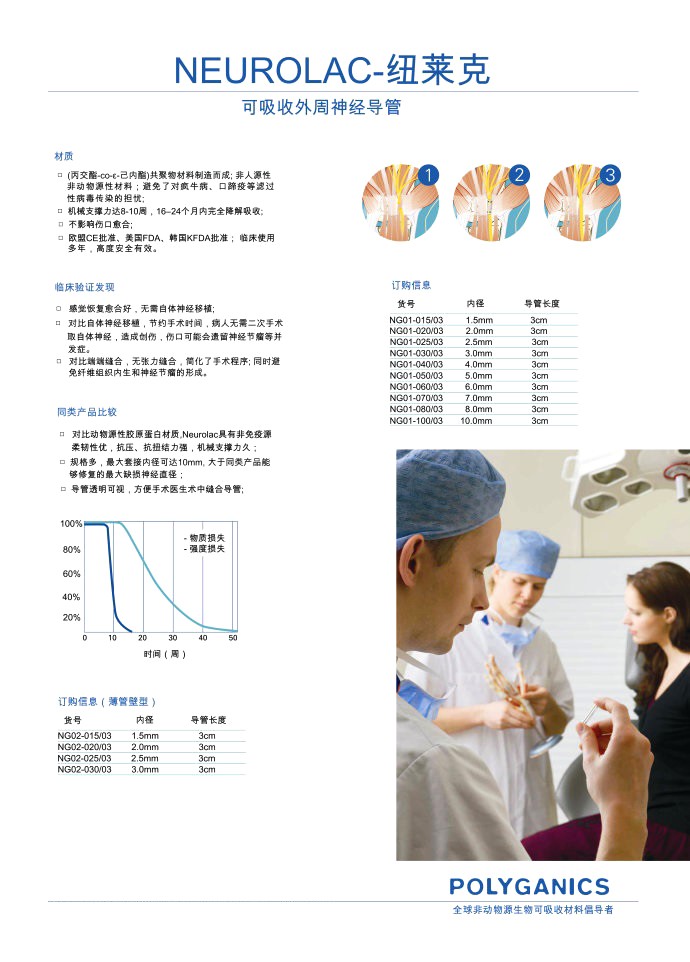 NEUROLAC紐萊克可吸收外周神經(jīng)套接管