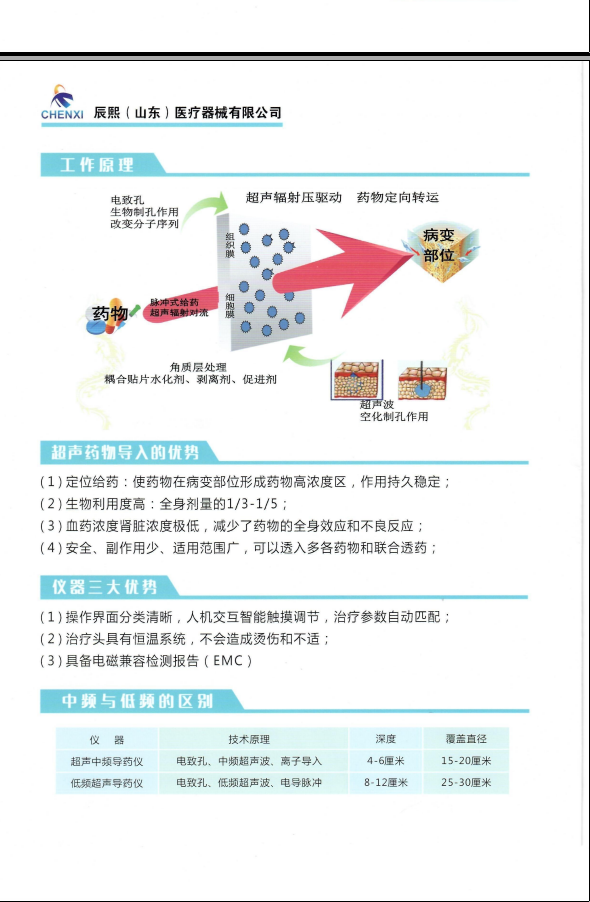 國家發(fā)明專利-低頻超聲導(dǎo)藥儀
