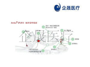 丹麥ambu簡(jiǎn)易呼吸器急救蘇醒球氣囊Ambu MARK IV
