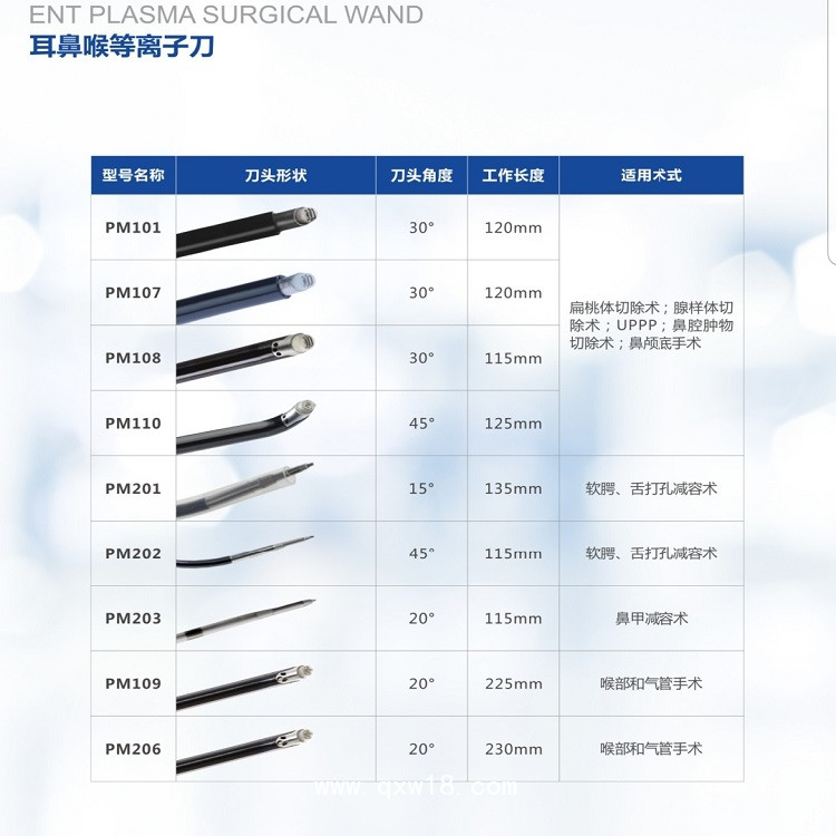 耳鼻喉刀頭 扁桃體、腺樣體刀頭 鼻甲減容止血 射頻等離子刀頭