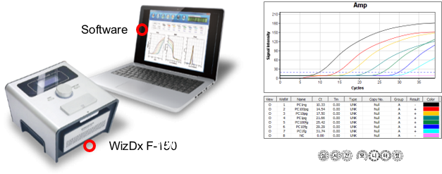 WizDx? F-150 , 超快速PCR擴增儀（韓國）