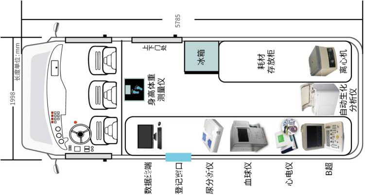 移動(dòng)體檢車 公共衛(wèi)生數(shù)字化體檢車 醫(yī)療查體車