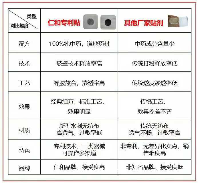 仁和鴻愿堂穴位冷敷貼（感冒貼，止咳貼，腸胃貼，腹瀉貼）