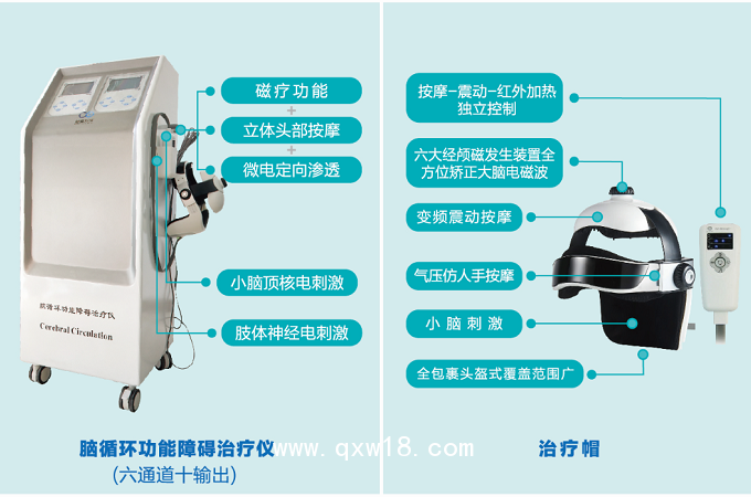 腦功能障礙治療儀   腦血管治療儀 腦磁治療儀