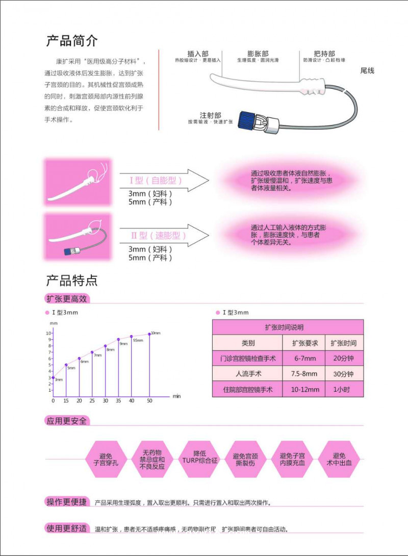 婦科耗材、宮頸擴張、一次性宮頸擴張器
