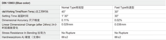 倍麗康咬合記錄硅橡膠印模材料
