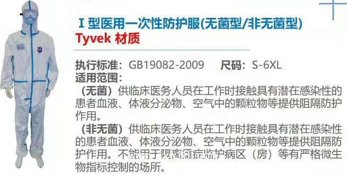 醫(yī)用一次性使用防護服