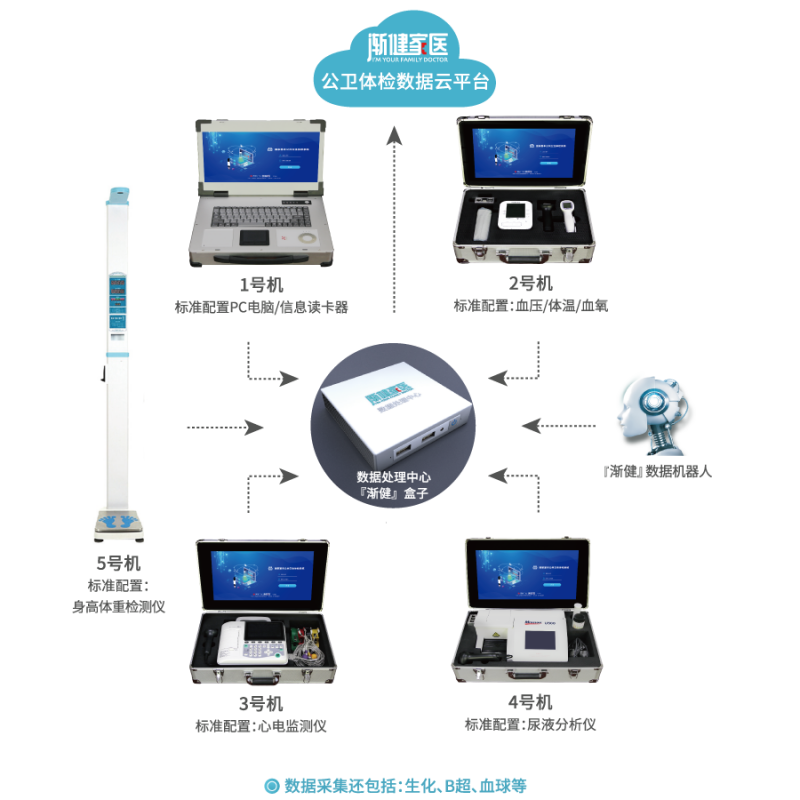 智慧健康小屋 公共衛(wèi)生體檢車 家庭醫(yī)生隨訪車