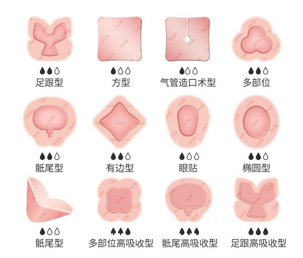 自粘性聚氨酯泡沫敷料（創(chuàng)傷、糖尿病足、褥瘡貼可OEM）