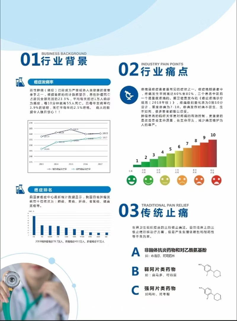“巖痛克”微電子腫瘤止痛貼