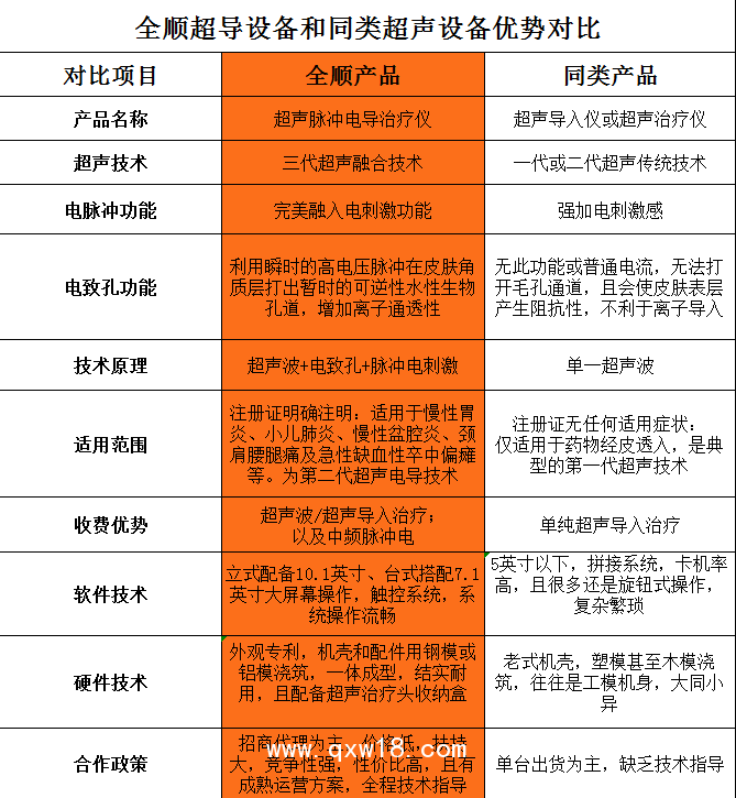 超聲脈沖電導(dǎo)治療儀