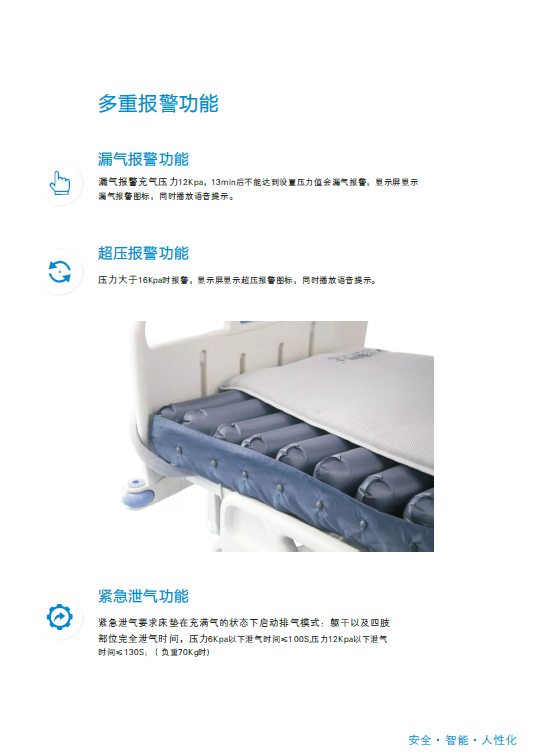 HMBS- -500-A 電動防壓瘡翻身床墊