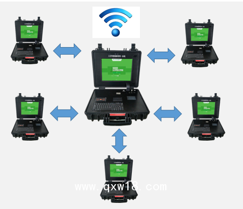 公共衛(wèi)生查體隨診箱，智慧公衛(wèi)信息工作站
