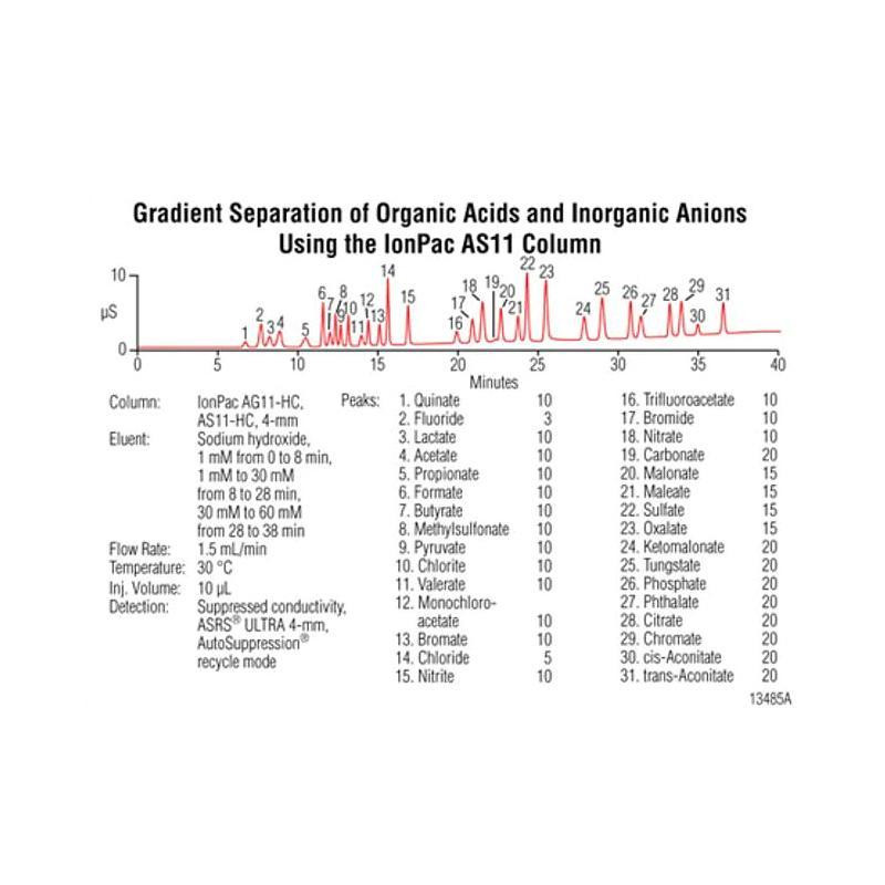 賽默飛-離子色譜柱Dionex IonPac AS11-HC
