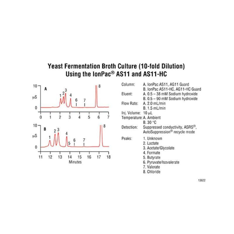 賽默飛世爾-離子色譜柱Dionex IonPac AS16