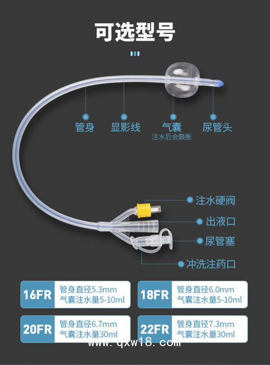 一次性使用硅膠導(dǎo)尿管/包