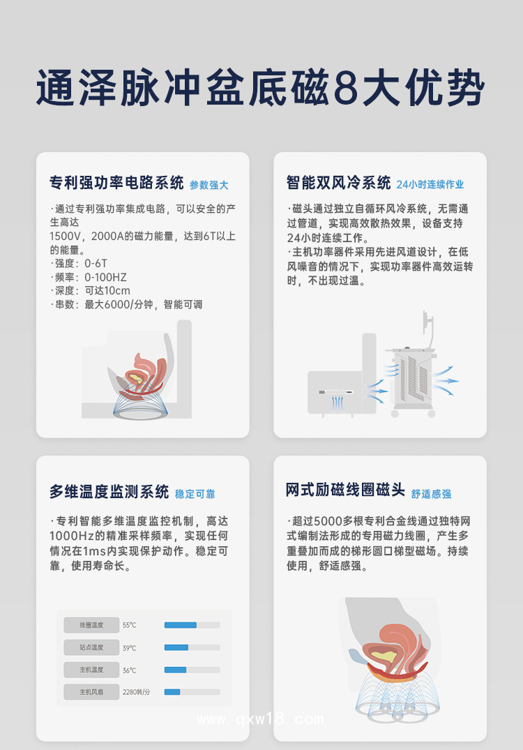 磁刺激儀全新上市  聚焦盆底讓康復訓練更簡單
