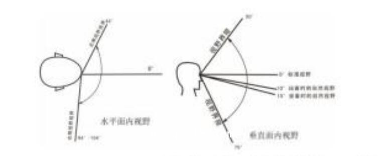 國(guó)特 視野計(jì) GP730