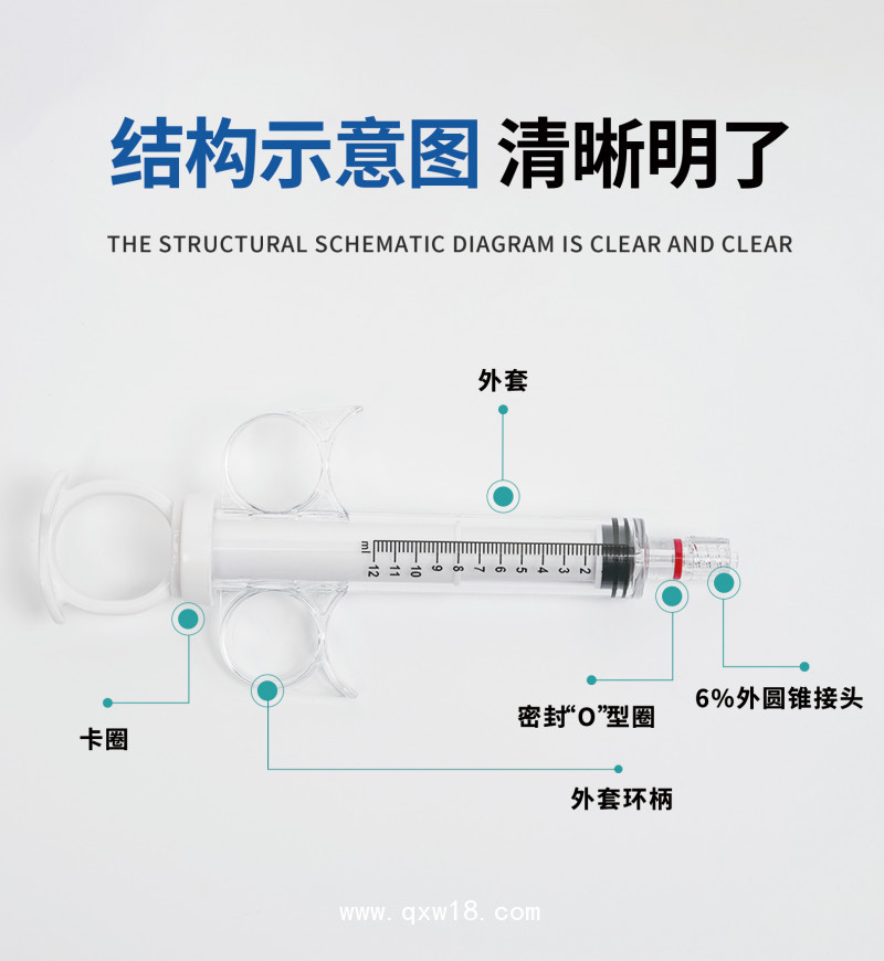 一次性使用環(huán)柄注射器