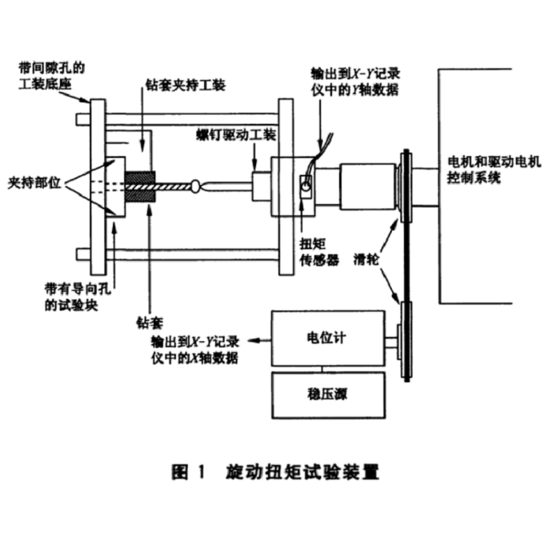 金屬接骨螺釘旋動扭矩測試儀