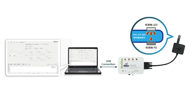 健康穿戴式裝置性能模擬儀