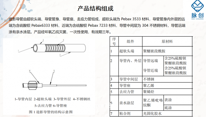 造影導管