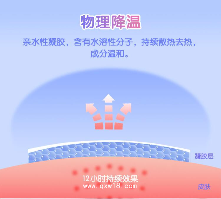 物理降溫冰涼退熱貼批發(fā)代理定制醫(yī)院合作ODM連鎖