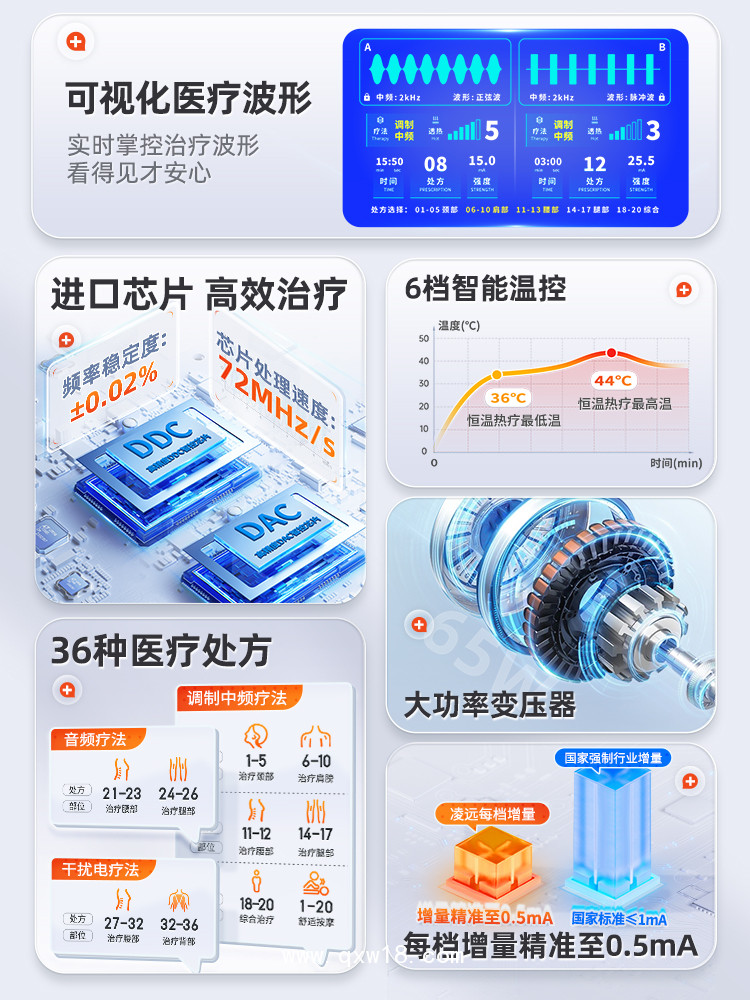 中頻治療儀，醫(yī)用三大療法 9種波型電熱雙道通中頻治療儀